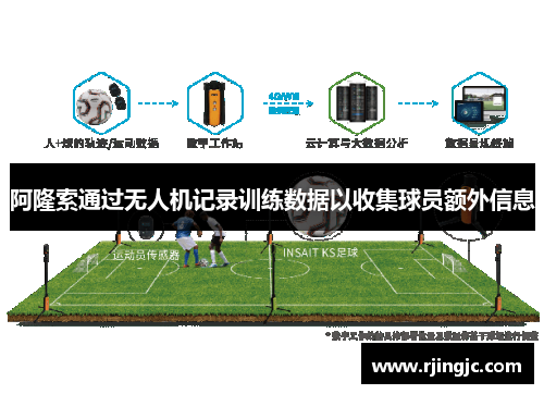 阿隆索通过无人机记录训练数据以收集球员额外信息